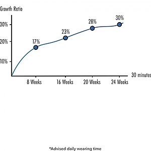 Hidden Desire FUSION X Set Mărire Discretă Thumb 5