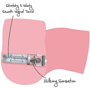 Hidden Desire Dispozitiv Intim 6 kg Thumb 3