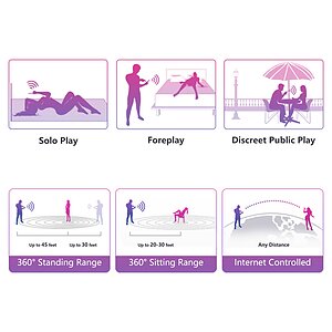 Vibrator Lovense Lush 2 Wearable Roz Thumb 3