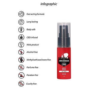 Spray Ejaculare Precoce Original Pharmquests Amsterdam 15ml Thumb 3